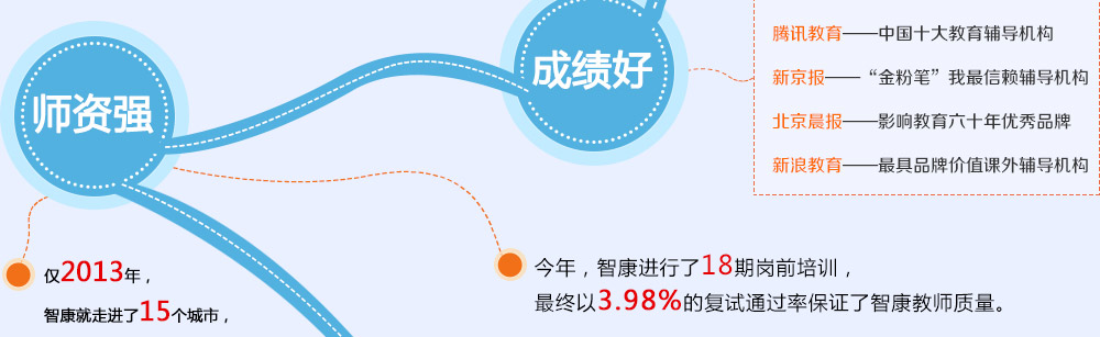 智康1對(duì)1師資強(qiáng)，成績(jī)好，是家長(zhǎng)和學(xué)生的放心之選。
