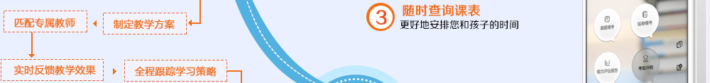 智康6T教學(xué)系統(tǒng)手機(jī)端方便智康學(xué)員和家長(zhǎng)了解課堂反饋、了解學(xué)習(xí)進(jìn)度和查看課表等需要